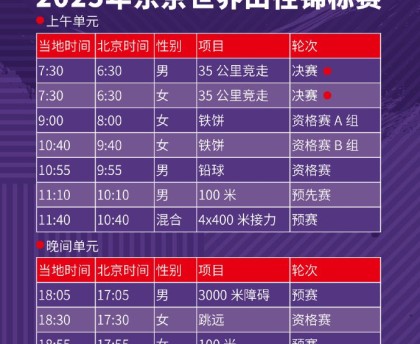 中国田径队73人出征东京世锦赛，9月13日开赛